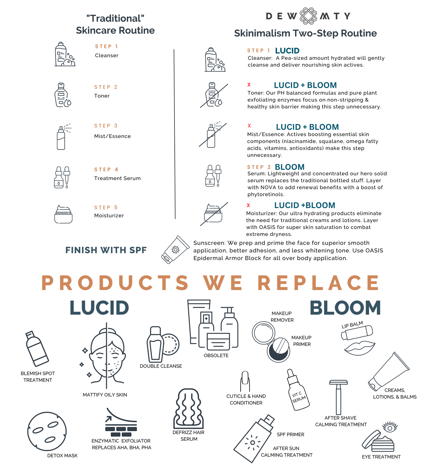 Lucid Cleansing Powder (+ Mask + Spot Treatment)