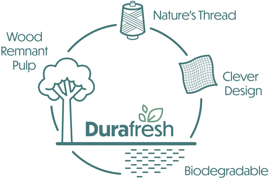 Durafresh Multi Use Cloth – Four Corners Supply Co