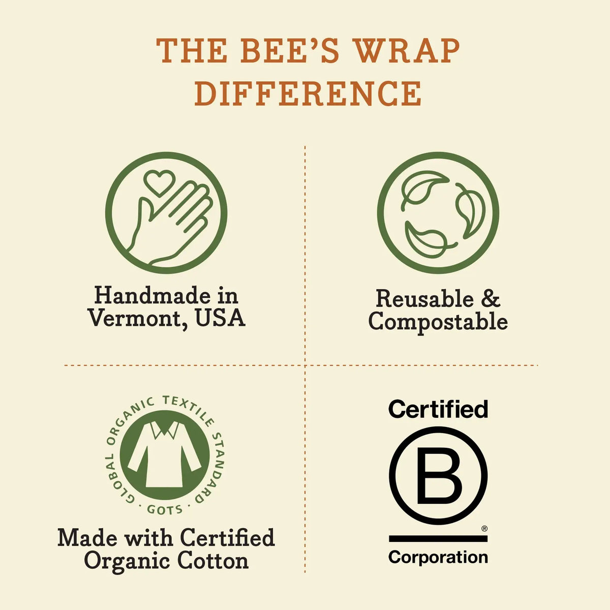 Reusable Gift Wrap - Honeycomb Print